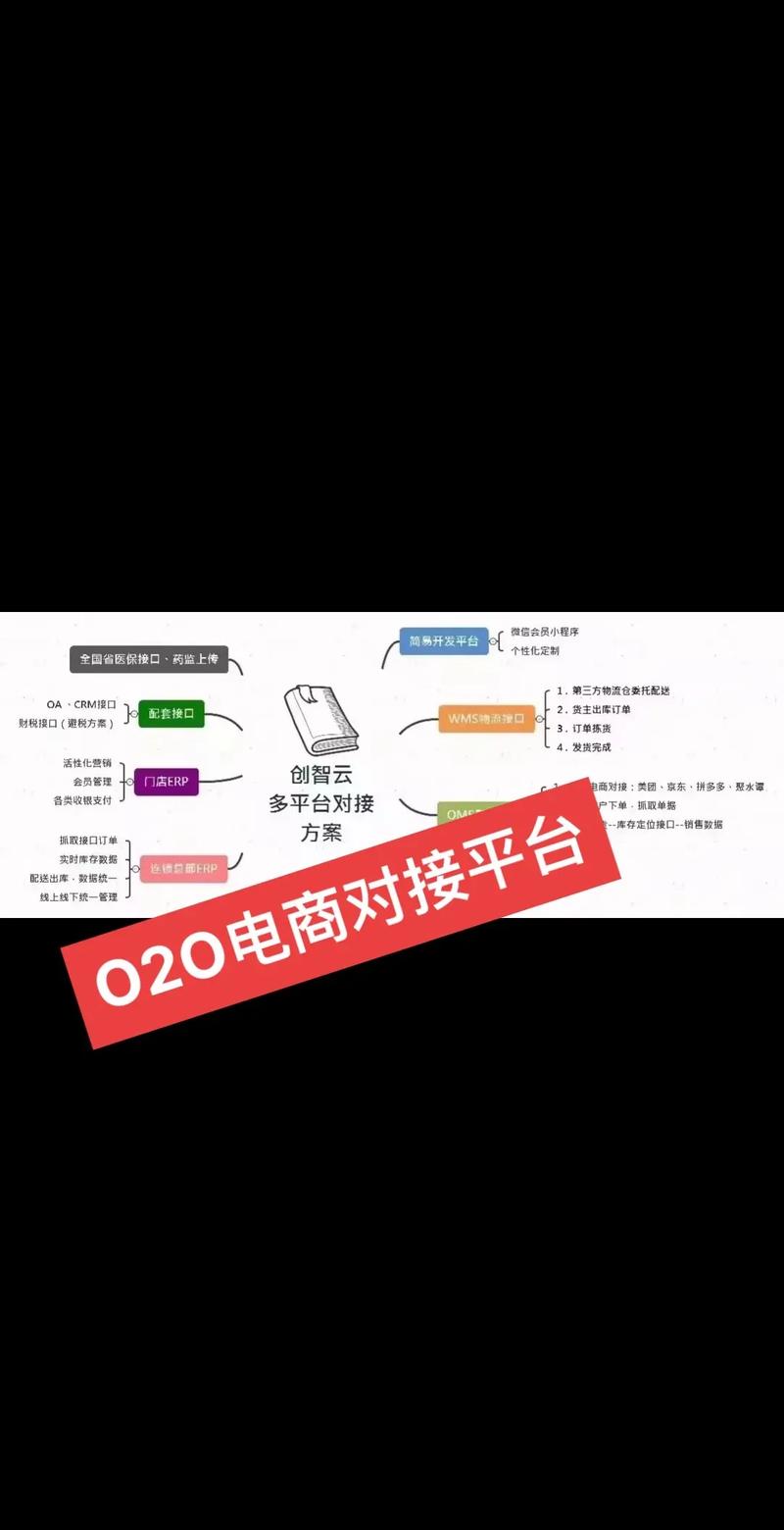 电商网站设计成本分析,打造高效线上平台的秘密武器 电商网站设计成本分析,打造高效线上平台的秘密武器 番茄种植技巧