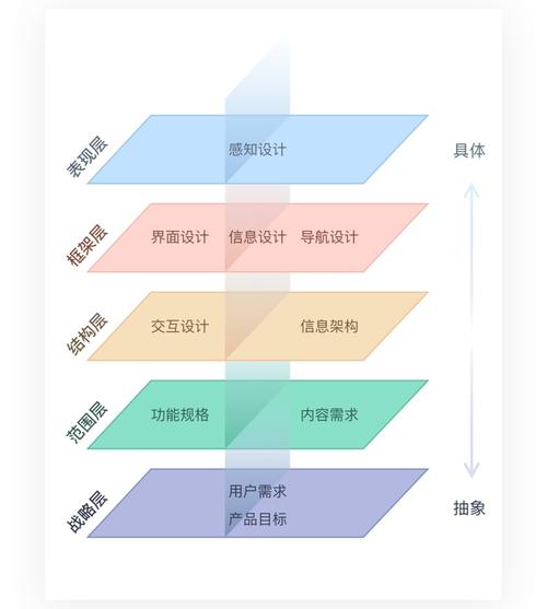 界面设计规则,打造优质用户体验的方法 界面设计规则,打造优质用户体验的方法 农业常识
