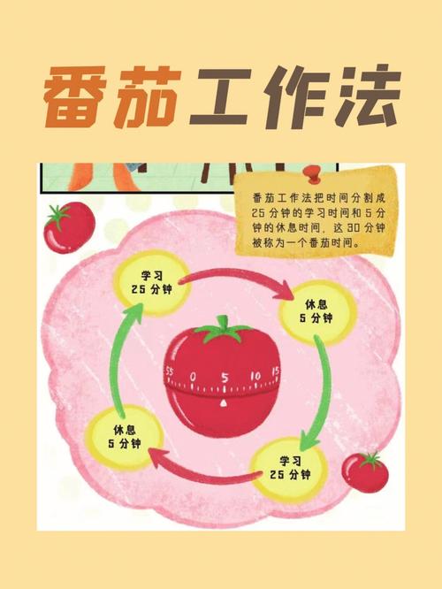 番茄工作法,介绍高效工作新姿势 番茄工作法,介绍高效工作新姿势 农业常识