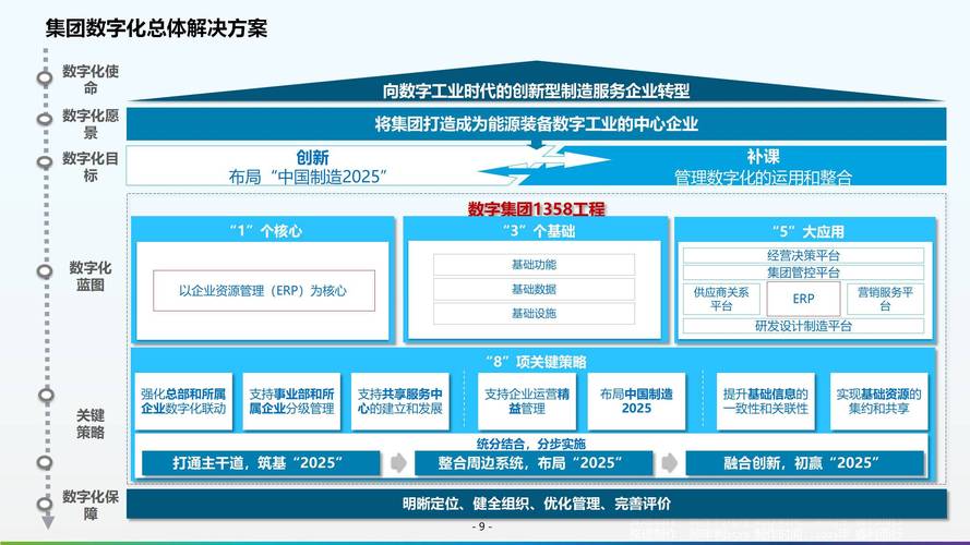 白银网站建设,打造企业数字化转型的关键一环 白银网站建设,打造企业数字化转型的关键一环 土壤施肥