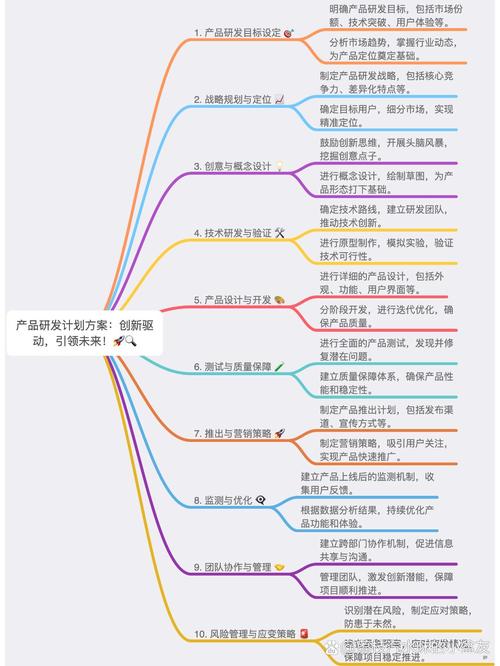 绍兴设计企业,创新驱动，引领未来设计潮流 绍兴设计企业,创新驱动，引领未来设计潮流 土壤施肥