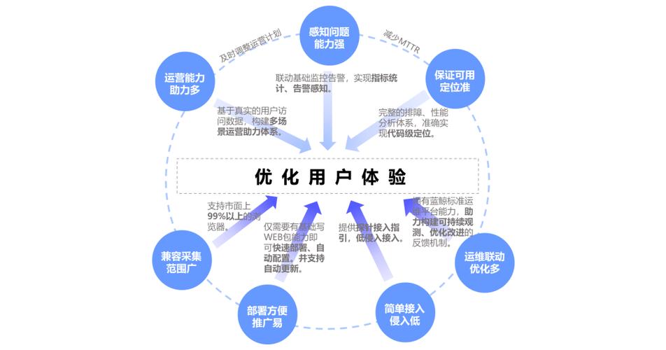 网站主页索引设计,优化用户体验的关键步骤 网站主页索引设计,优化用户体验的关键步骤 番茄病虫害防治