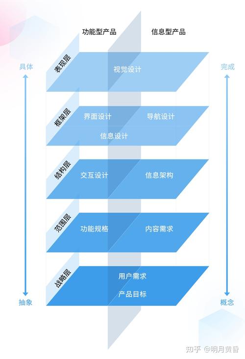 网站功能设计类型分析,构建高效用户体验的基石 网站功能设计类型分析,构建高效用户体验的基石 花朵知识