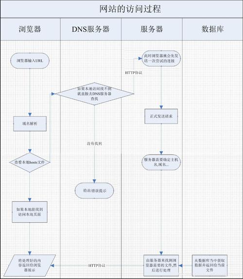 网站后端流程分析,构建高效、稳定的网络世界 网站后端流程分析,构建高效、稳定的网络世界 土壤施肥