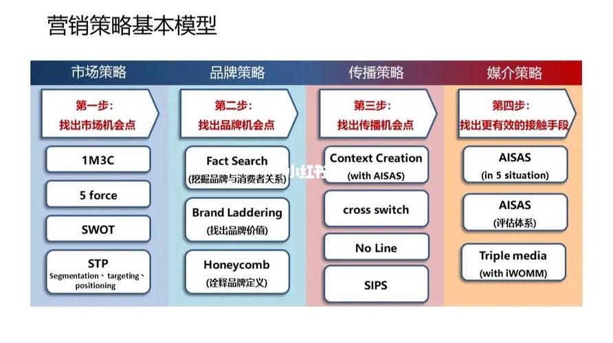 网站广告模型创新,打造高效营销利器 网站广告模型创新,打造高效营销利器 番茄病虫害防治