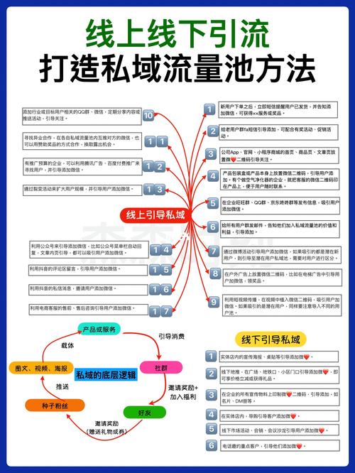 网站引流方法设计,步骤与方法，打造高效流量入口 网站引流方法设计,步骤与方法，打造高效流量入口 土壤施肥