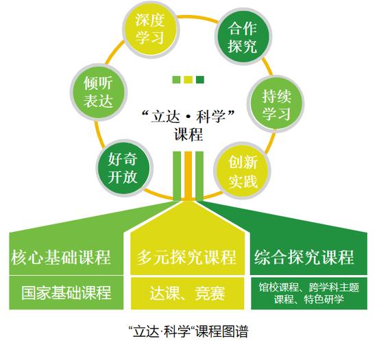网站搭建课程设计,构建数字世界的基石 网站搭建课程设计,构建数字世界的基石 种植技巧