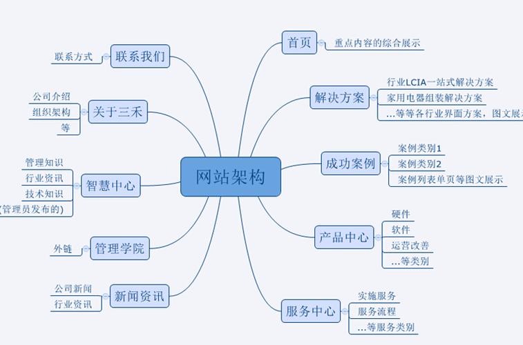 网站栏目设计,构建高效信息架构的方法 网站栏目设计,构建高效信息架构的方法 番茄种植技巧