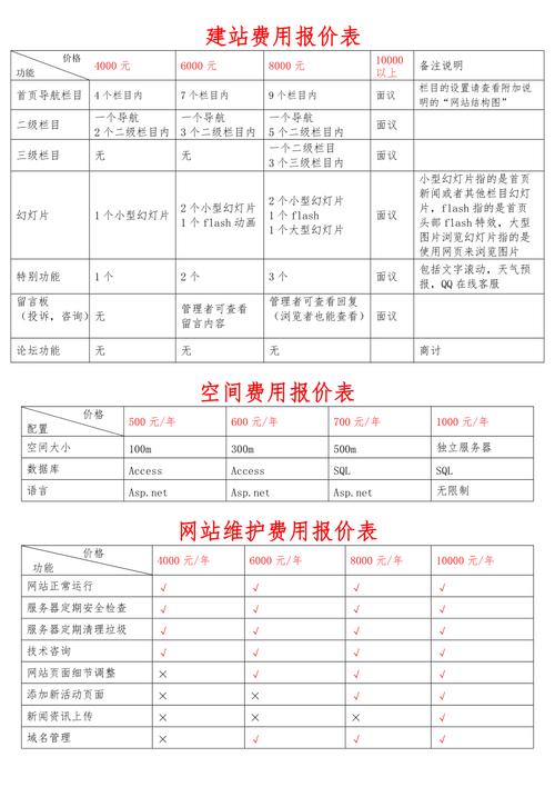 网站设计制作价位探秘,介绍高品质网站建设的成本构成 网站设计制作价位探秘,介绍高品质网站建设的成本构成 番茄病虫害防治