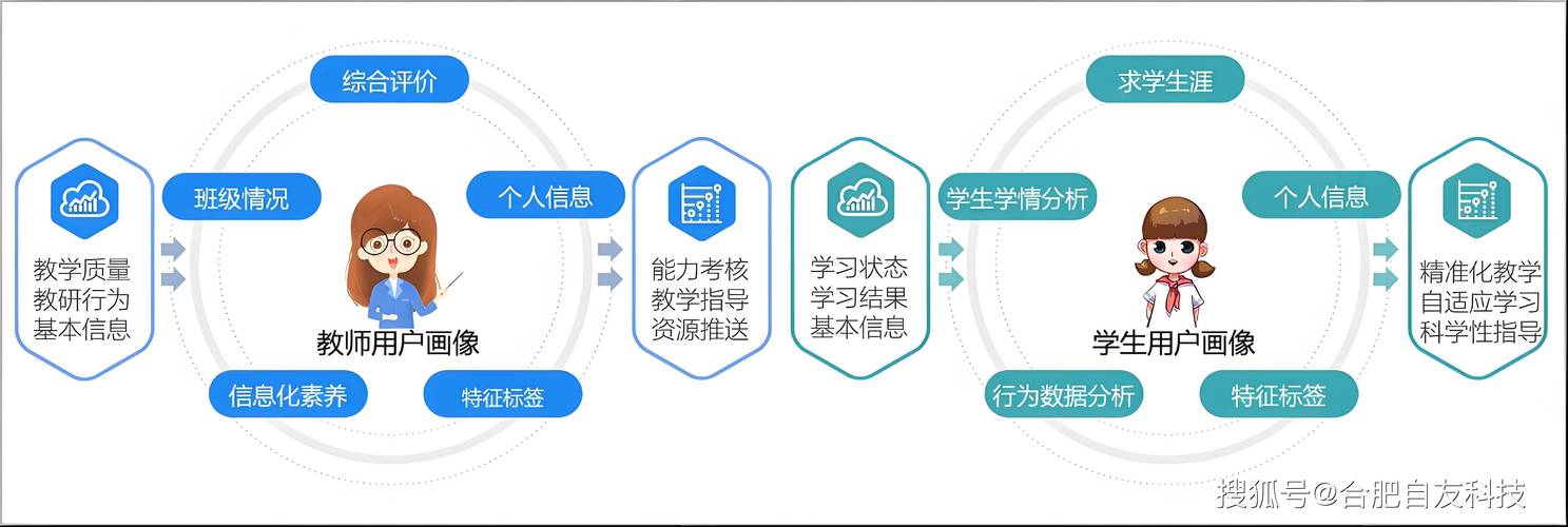 网站设计文档,构建高效信息传递的桥梁 网站设计文档,构建高效信息传递的桥梁 番茄种植技巧