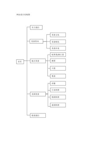 网站设计框架图,构建高效、用户友好的在线平台 网站设计框架图,构建高效、用户友好的在线平台 番茄种植技巧