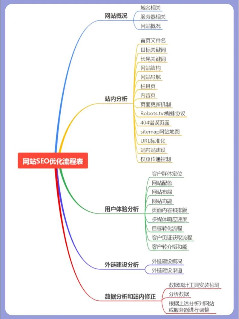 网站设计流程,从构思到上线，打造高质量网站的关键步骤 网站设计流程,从构思到上线，打造高质量网站的关键步骤 植物种类