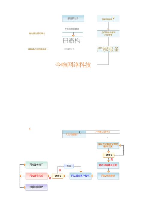 网站设计策划步骤,打造高效、美观的数字化平台 网站设计策划步骤,打造高效、美观的数字化平台 番茄种植技巧
