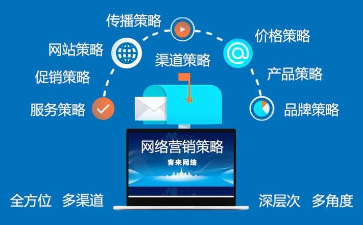 网站设计素材,介绍数字营销新境界 网站设计素材,介绍数字营销新境界 农业常识