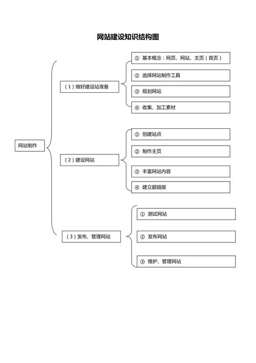 网站设计结构导图,介绍高效网站建设的奥秘 网站设计结构导图,介绍高效网站建设的奥秘 植物种类