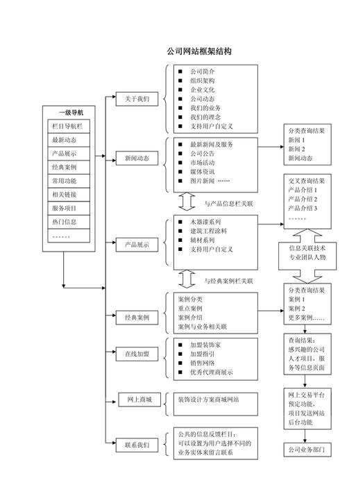 网站资源框架设计,构建高效信息时代的基石 网站资源框架设计,构建高效信息时代的基石 土壤施肥