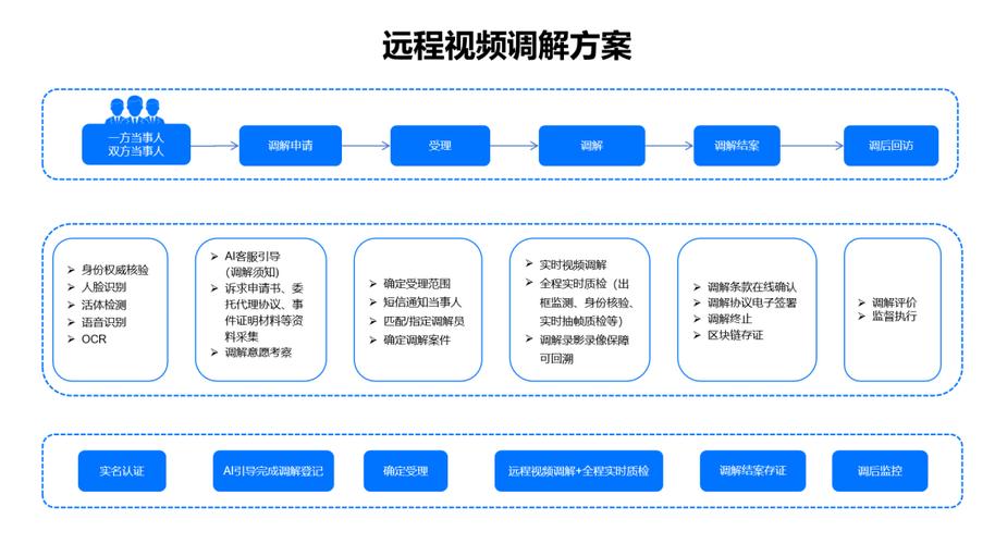 视频时代,网络设计视频栏的创新与价值 视频时代,网络设计视频栏的创新与价值 种植技巧