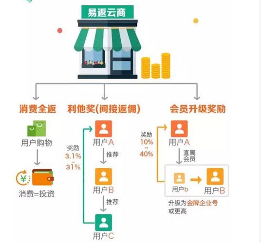 设计方法接单网站,创新商业模式，助力企业拓展市场 设计方法接单网站,创新商业模式，助力企业拓展市场 植物种类