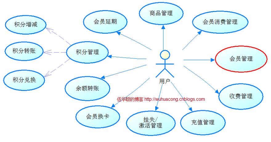 设计盒子网站积分系统,创新设计，激发用户潜能的利器 设计盒子网站积分系统,创新设计，激发用户潜能的利器 番茄种植技巧