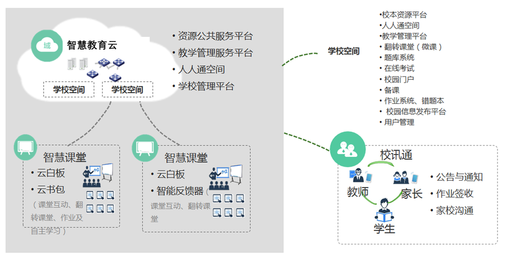 课堂交互网站设计,构建高效教学新生态 课堂交互网站设计,构建高效教学新生态 种植技巧