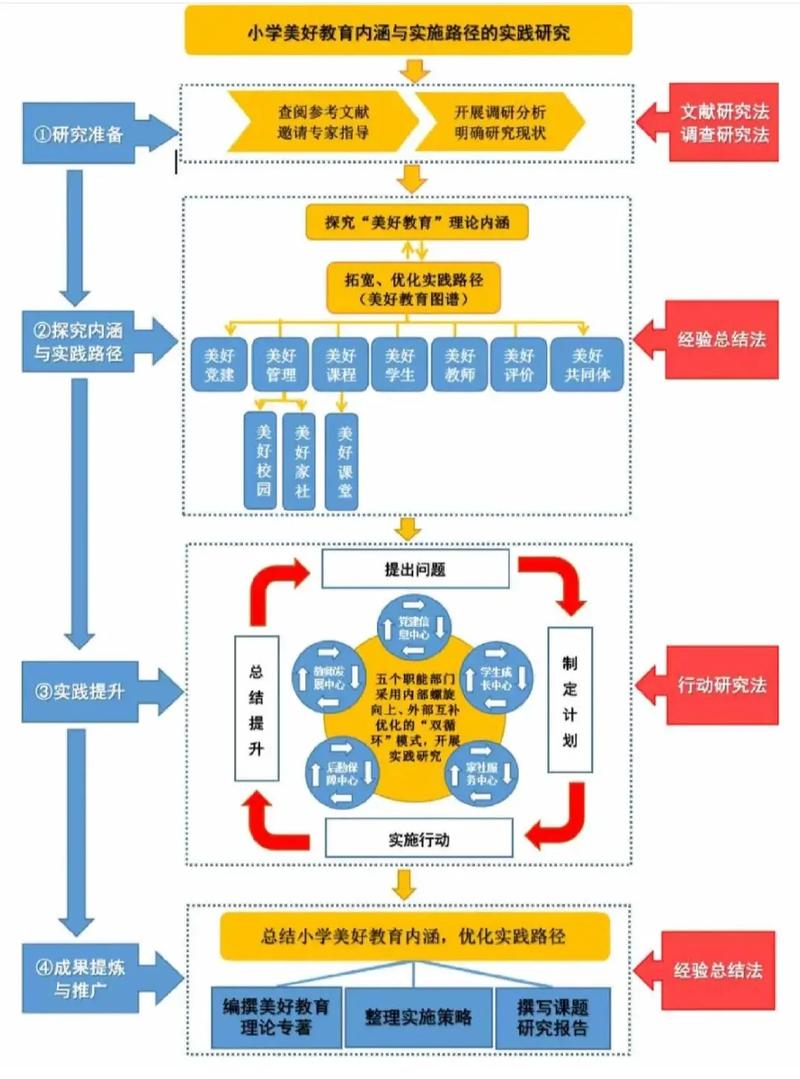课题网站设计分析,以用户为中心，构建高效便捷的学术研究平台 课题网站设计分析,以用户为中心，构建高效便捷的学术研究平台 番茄病虫害防治