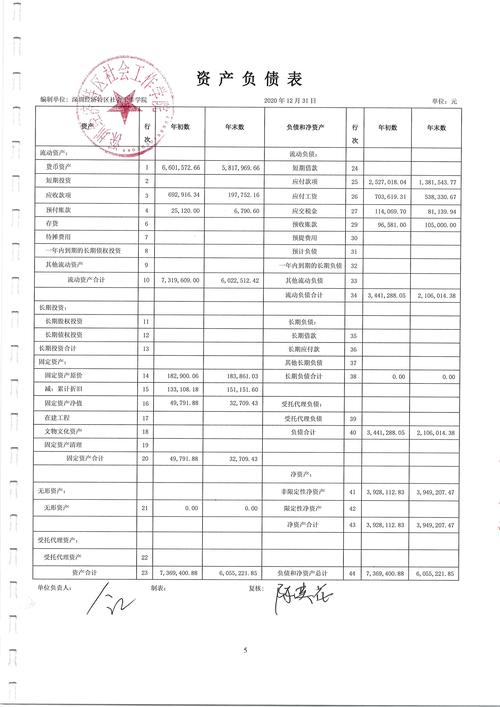 财务报表设计,提示企业财务状况的窗口 财务报表设计,提示企业财务状况的窗口 种植技巧