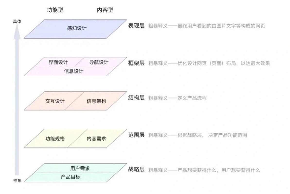 购物网站设计要素,打造优质用户体验的方法 购物网站设计要素,打造优质用户体验的方法 植物种类