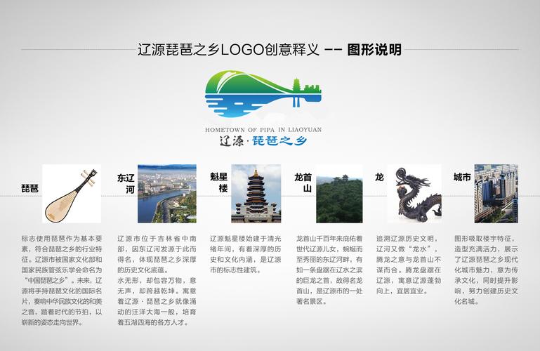 辽源品牌网站设计,打造城市形象，引领区域发展 辽源品牌网站设计,打造城市形象，引领区域发展 花朵知识