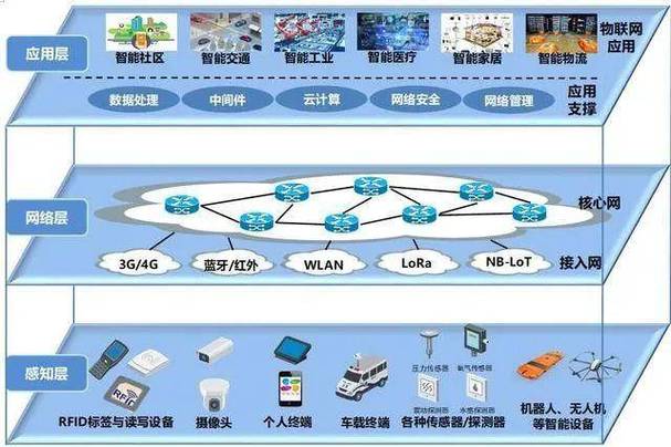 通信设计方法网站,构建未来智能网络的核心桥梁 通信设计方法网站,构建未来智能网络的核心桥梁 花朵知识