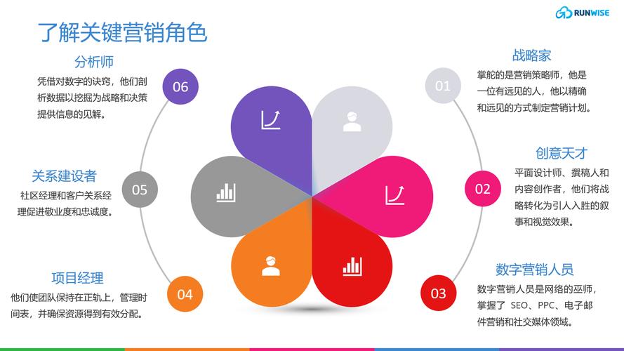 邮件营销设计网站,打造高效沟通的桥梁 邮件营销设计网站,打造高效沟通的桥梁 花朵知识