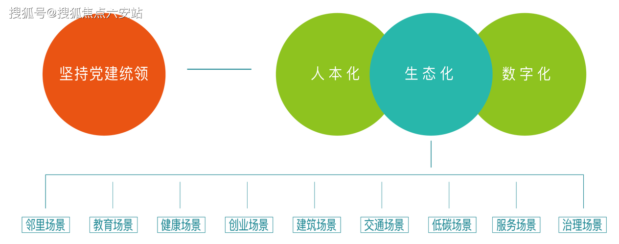 鄞州网站设计例子,诠释现代城市智慧与美学的完美融合 鄞州网站设计例子,诠释现代城市智慧与美学的完美融合 番茄种植技巧