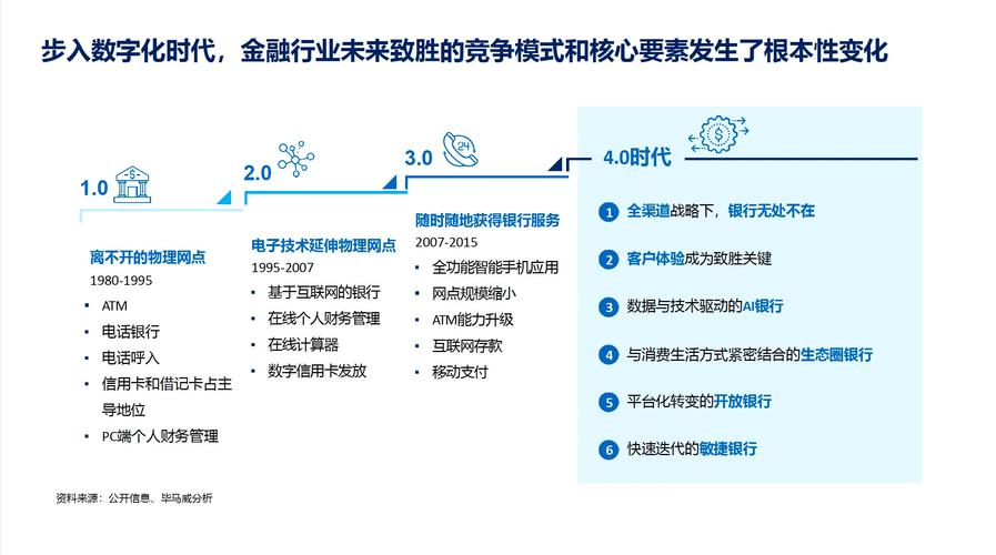 银行业数字化转型,毕业设计视角下的探索与方法 银行业数字化转型,毕业设计视角下的探索与方法 农业常识