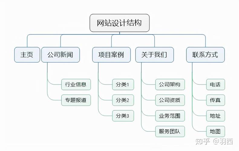 长春网站设计规范下的现代网络空间构建步骤 长春网站设计规范下的现代网络空间构建步骤 农业常识