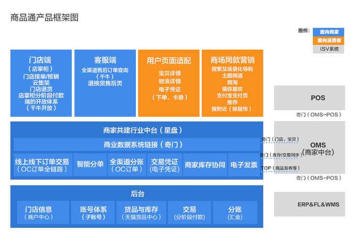 阿里网站形象设计,创新驱动，构建未来商业生态 阿里网站形象设计,创新驱动，构建未来商业生态 农业常识
