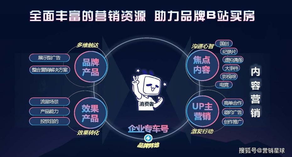 B站,以年轻化、多元化为核心，打造独特视频文化生态圈 B站,以年轻化、多元化为核心，打造独特视频文化生态圈 农业常识