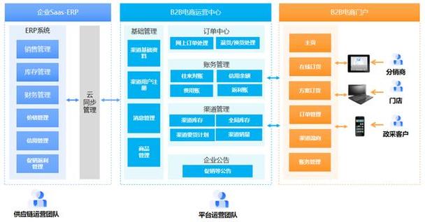 买易东莞,智慧赋能，打造一站式电子商务平台 买易东莞,智慧赋能，打造一站式电子商务平台 土壤施肥