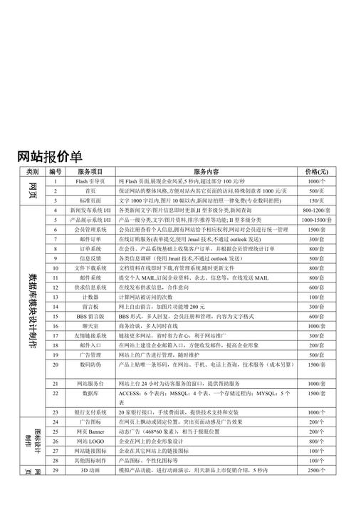 介绍个人网站建设报价,性价比之选，打造专属数字名片 介绍个人网站建设报价,性价比之选，打造专属数字名片 花朵知识