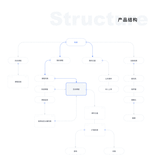 介绍动态网站设计细节,构建高效、互动的在线平台 介绍动态网站设计细节,构建高效、互动的在线平台 植物种类