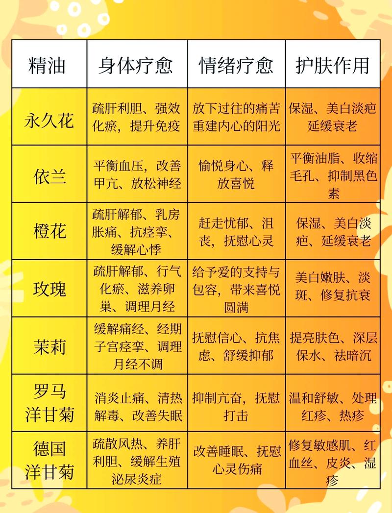 介绍国外精油设计网站的奥秘,探索天然植物的神奇力量 介绍国外精油设计网站的奥秘,探索天然植物的神奇力量 花朵知识